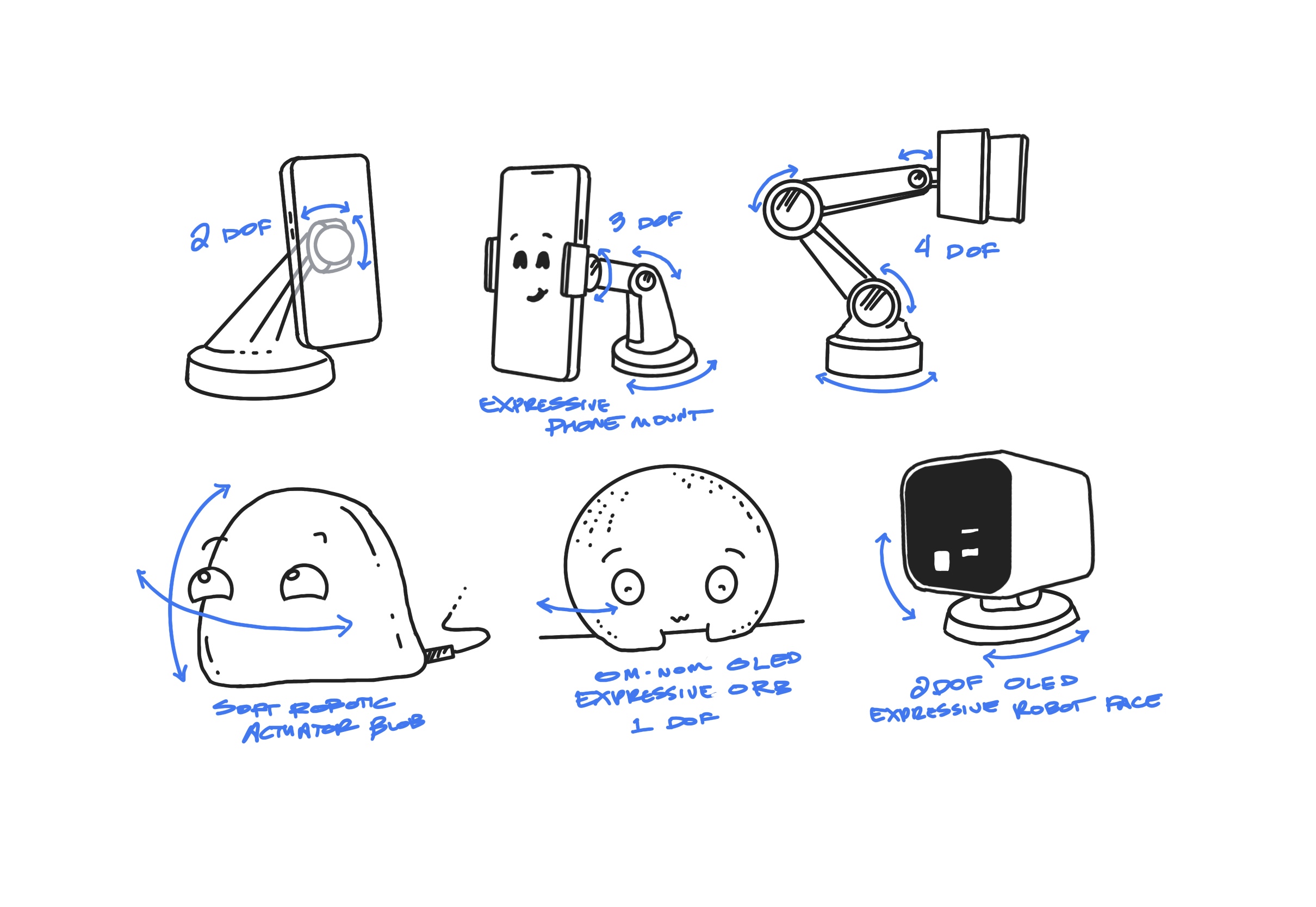 Some sketches of potential in-car robotics solutions
